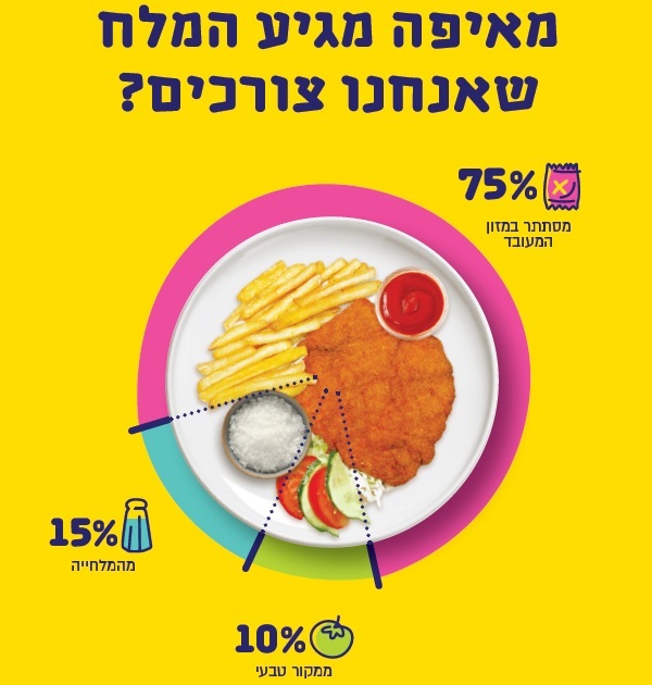 מאיפה מגיע המלח שארנחנו צורכים?