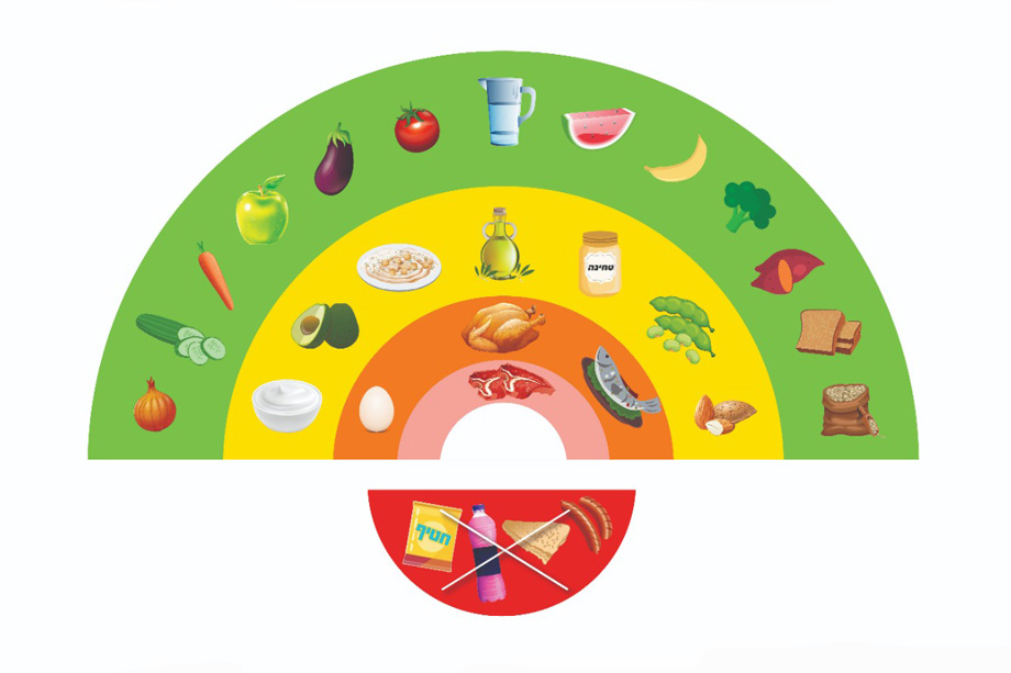 The Nutritional Rainbow